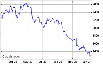 burberrys share price chat.